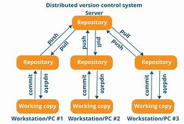 Image result for git�ntico