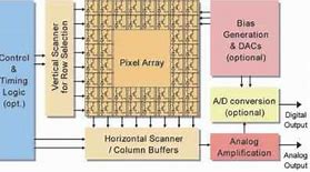 Image result for CMOS-Sensor Structure