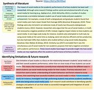 Image result for How to Create RRL in Research