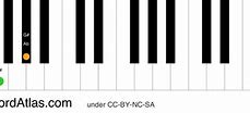 Image result for D Flat Chord Piano