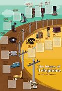 Image result for Phone Tree Flow Chart