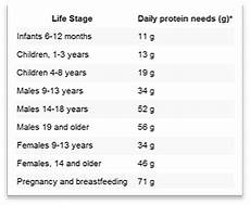 Protein The Power Nutrient Easy Home Meals