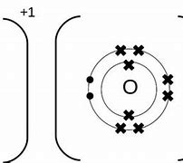 Image result for Lithium Nitrate Dot and Cross Diagram