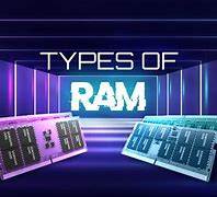 Image result for What Type of Ram Do I Need