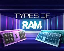 Image result for Types of Ram and Explain