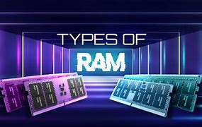 Image result for Types of Hardware Components Ram