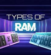 Image result for Three Types of Ram