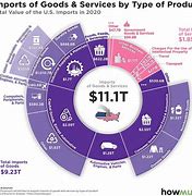 Image result for Imports and Local Products