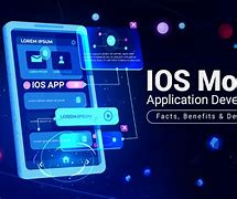 Image result for What Is the iOS Mobile App