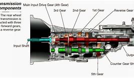Image result for Toyota Manual Transmission Diagram