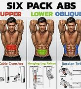 Image result for How to Get 12 Pack ABS
