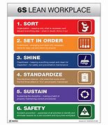 Image result for 6s Lean Workplace 展板