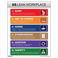 Image result for 6s Lean Posters in Kanada