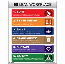 Image result for Lean Safety Concepts