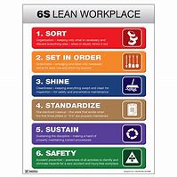 Image result for 6s for Safety