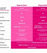 Image result for T-Mobile Plans Prices