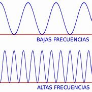 Image result for frecuencia