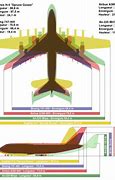 Image result for C5 vs 747