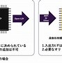 Image result for FPGA MIPI DSI