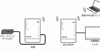 Image result for Wi-Fi 子機