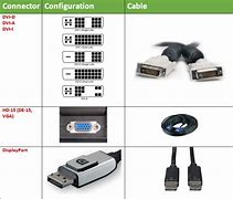 Image result for Keyboard Plug Types