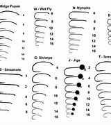 Image result for Tungsten Bead Size Chart