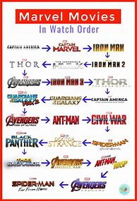 Image result for Marvel Movies Oldest to Newest