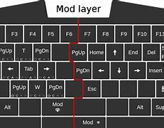 Image result for Hacking Keyboard Simulator