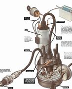 Image result for How Does Car System Work