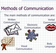 Image result for Electronic Methods of Communication