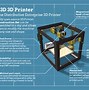 Image result for 3D Printing Construction Industry