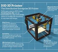 Image result for 3D Printer Filament Material Types