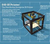 Image result for 3D Printer Filament Material Types