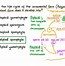 Image result for Plant Life Cycle