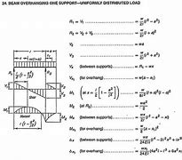 Image result for Cantilever Beam Supports