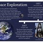 Image result for Simple Space Timeline