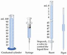 Image result for Instrument Used to Measure Volume