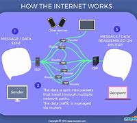 Image result for Wi-Fi Not Working On Computer