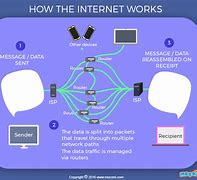 Image result for How Does Broadband Internet Work