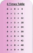 Image result for 6 X Table