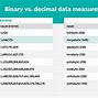 Image result for Scale for Megabytes to Terabytes