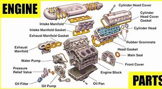 Image result for Car Engine Parts