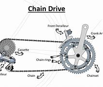Image result for Bike Chain Gear System