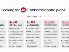 Image result for Jio Fiber Plan Details