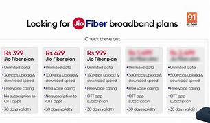 Image result for Jio Fiber Offer Plans