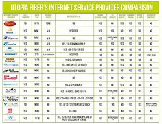 Image result for Internet Providers Comparison Chart