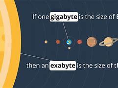Image result for Exabyte Size Chart