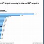 Image result for The Development of Economy in Korea