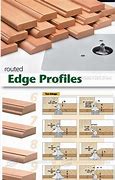 Image result for Edge Routing Large Panels