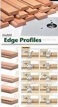 Image result for Router Full-Scale Profiles